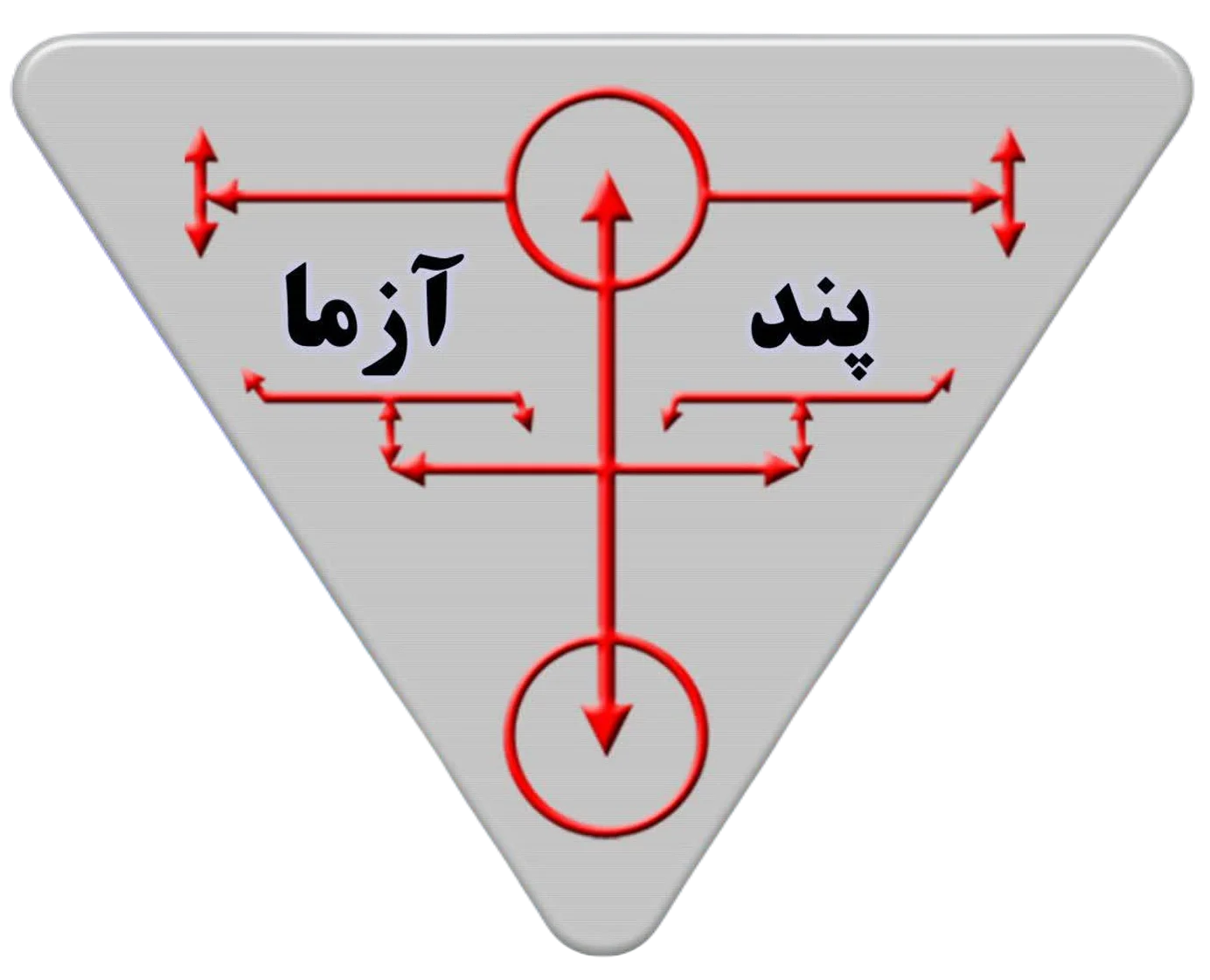 ROPos | روبی اردر